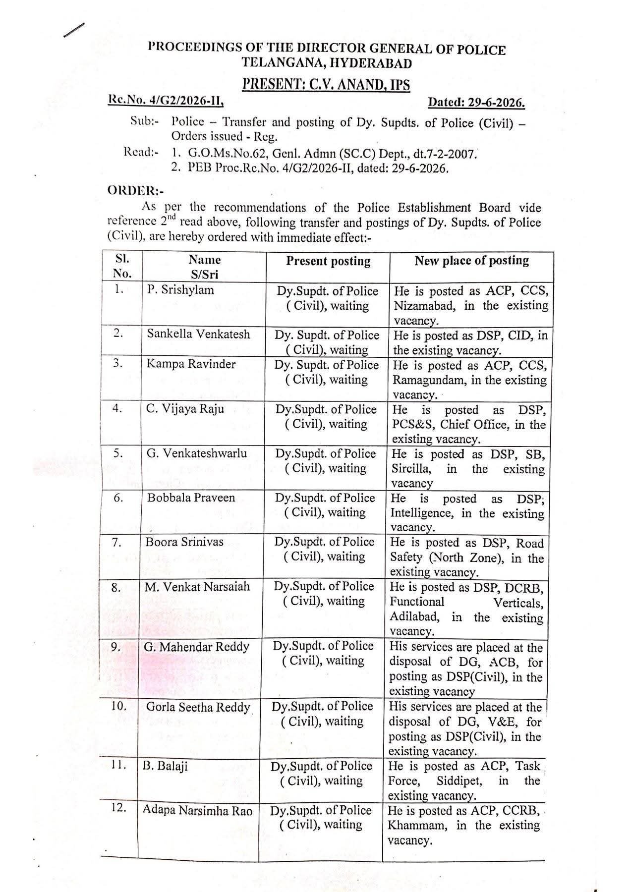 తెలంగాణలో భారీగా డీఎస్పీల బదిలీలు.. ఉత్తర్వులు జారీ చేసిన డీజీపీ - Additional Image