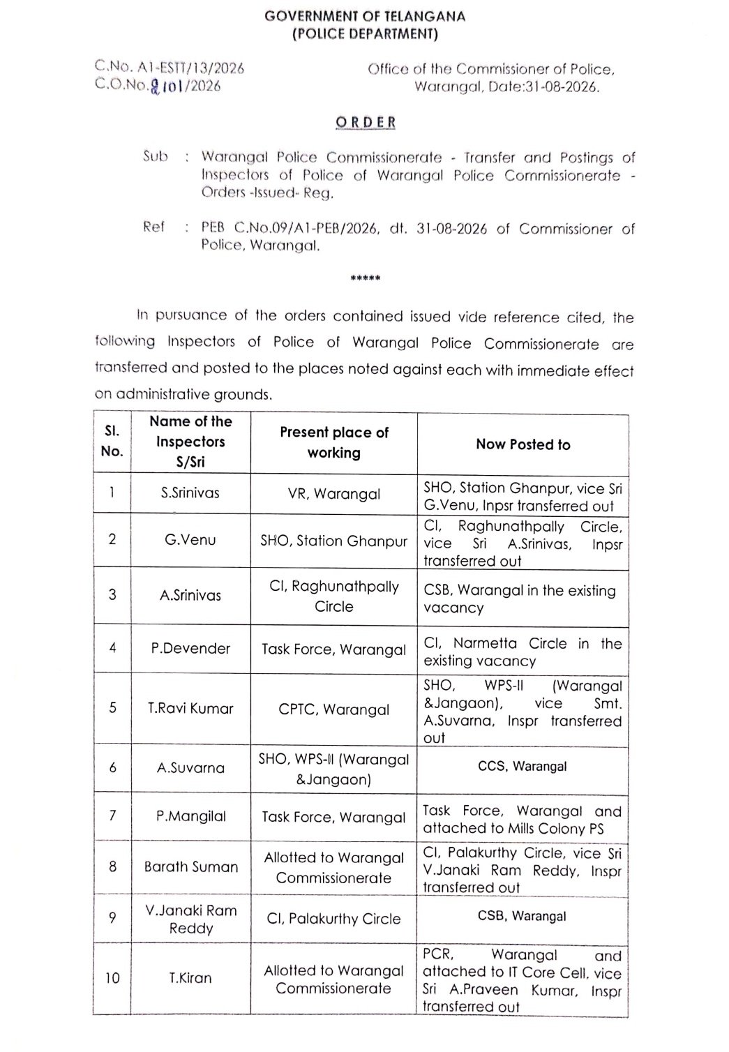 వరంగల్ కమిషనరేట్‌లో భారీ బదిలీలు - Additional Image