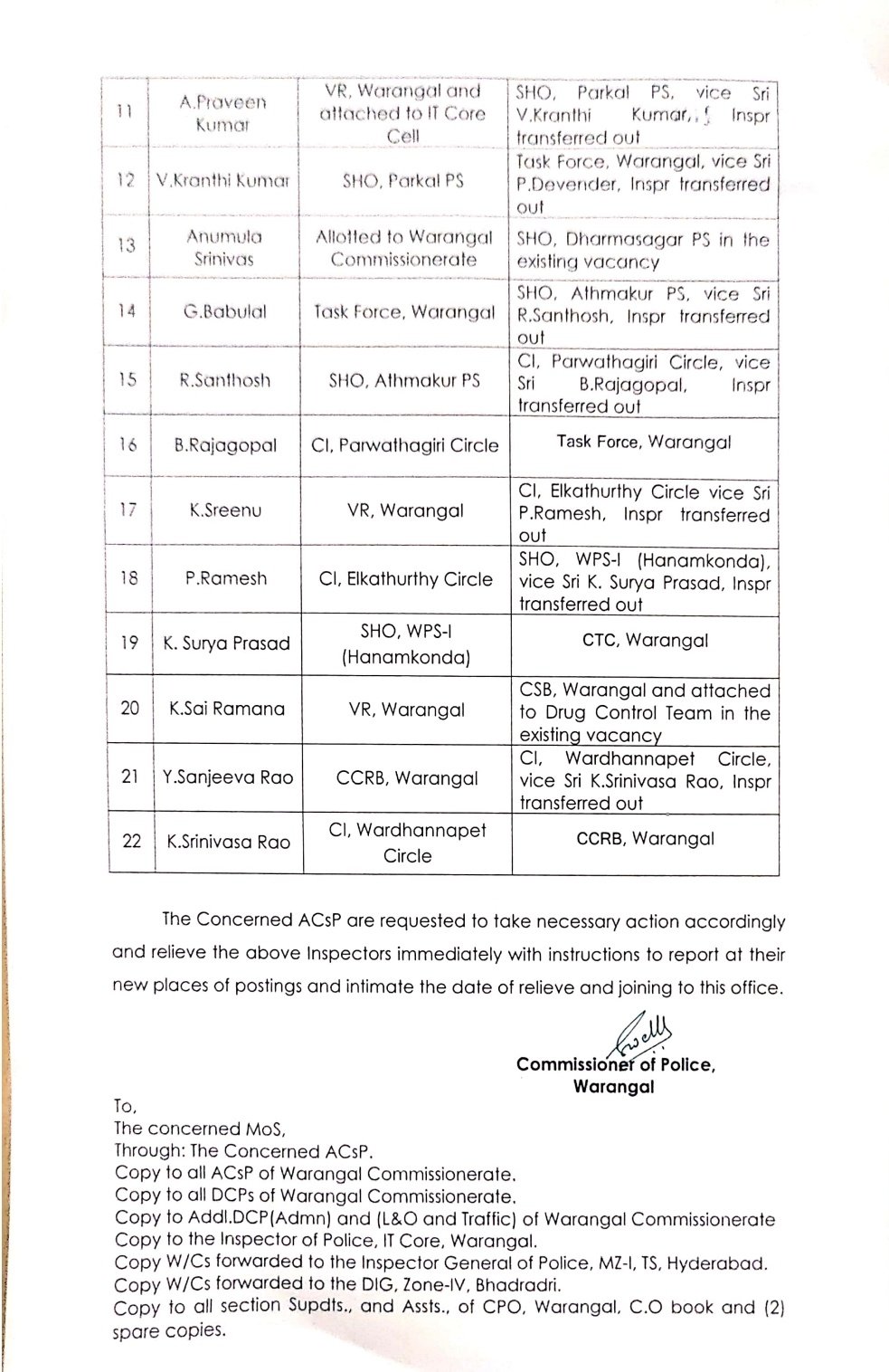 వరంగల్ కమిషనరేట్‌లో భారీ బదిలీలు - Additional Image